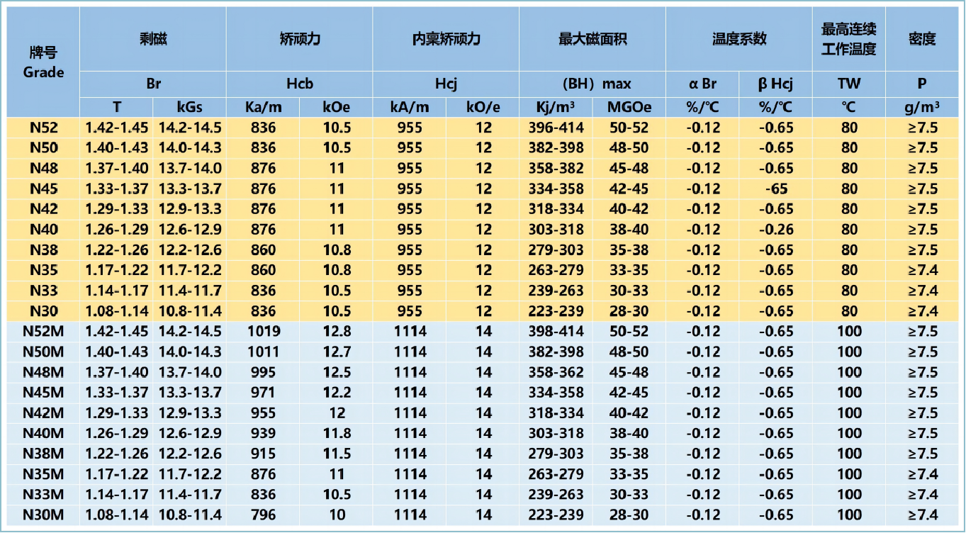 磁性能表.png