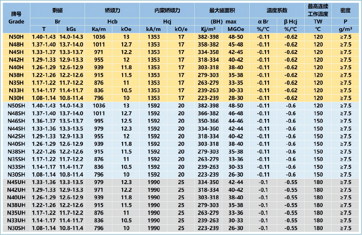 磁性能表2.png