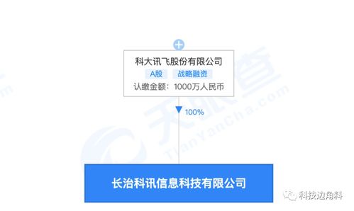 科大訊飛在山西長治成立新公司，聚焦計算機(jī)軟件開發(fā)